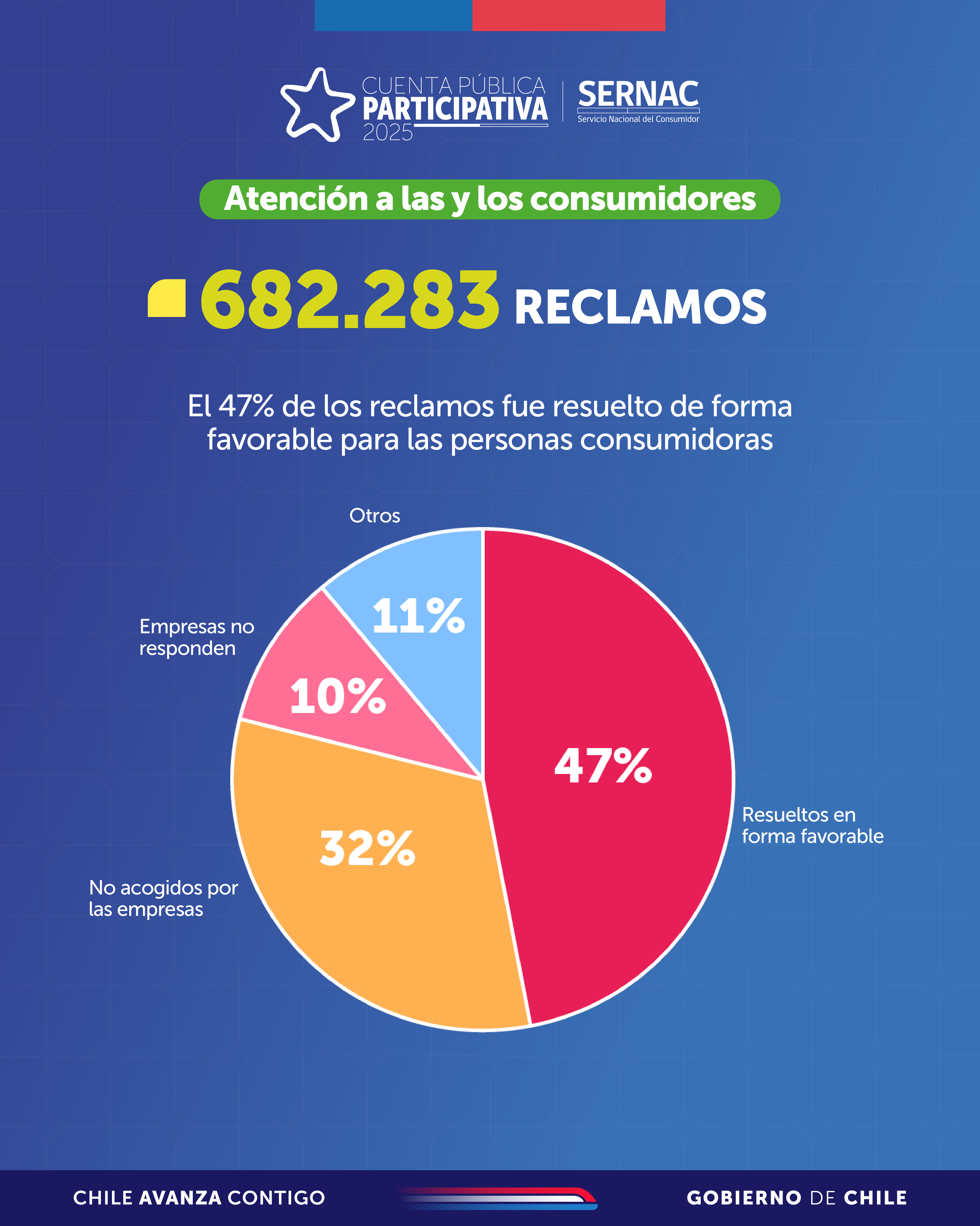 Reclamos SERNAC 2024 Reclamos SERNAC 2024