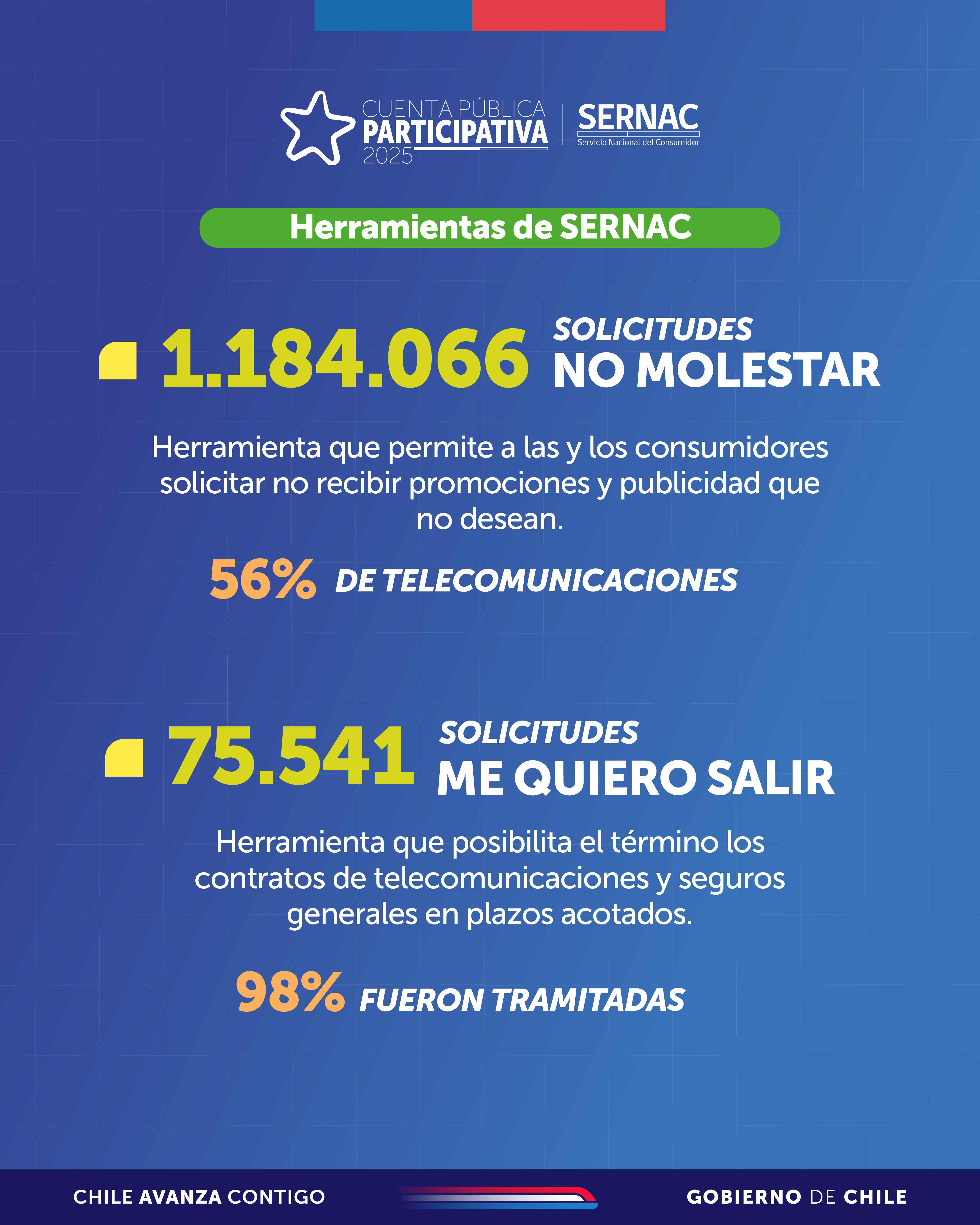 No Molestar y Me Quiero Salir SERNAC 2024 No Molestar y Me Quiero Salir SERNAC 2024