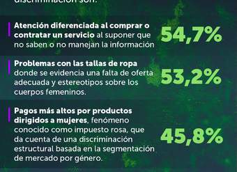 ¿Cuáles son las situaciones más mencionadas por las que acusan más discriminación?