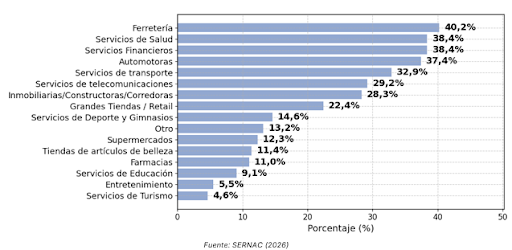 Gráfico 3 comparativo Encuesta Mujer y Consumo 2026 Gráfico 3 comparativo Encuesta Mujer y Consumo 2026