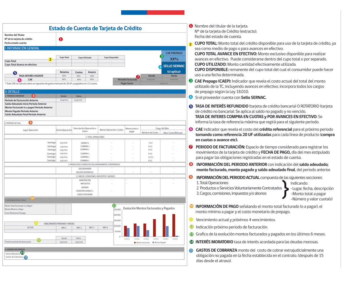 Estado de cuenta Tarjeta de Crédito - formato