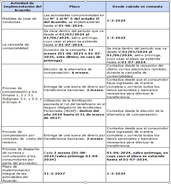 etapas de implementación etapas de implementación