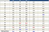 precios-promedio-de-bencinas-y-petroleo-en-capitales-regionales-de-Chile-al-8noviembre2012 precios-promedio-de-bencinas-y-petroleo-en-capitales-regionales-de-Chile-al-8noviembre2012
