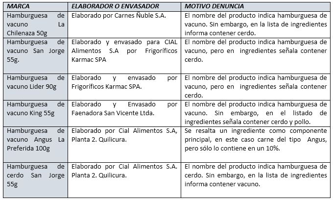 Cuadro 2 Cuadro 2