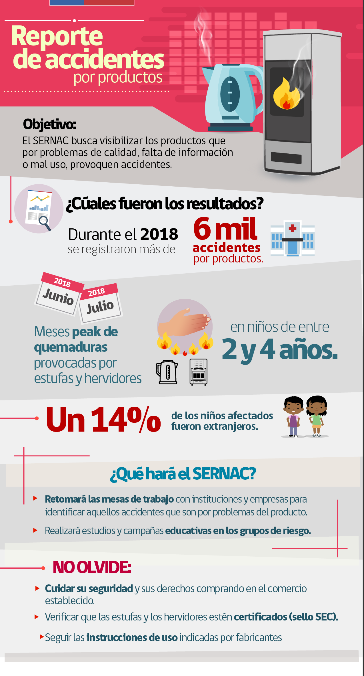 Accidentabilidad: Informe de estadísticas de lesiones asociadas a productos de consumo Accidentabilidad: Informe de estadísticas de lesiones asociadas a productos de consumo