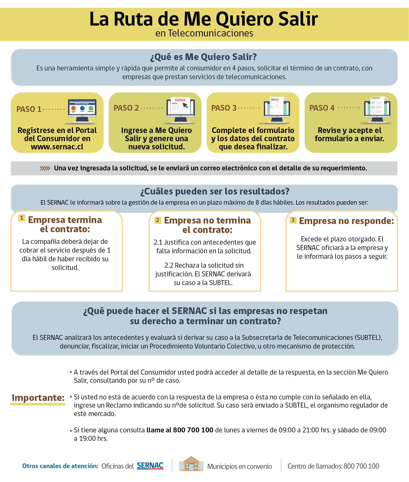 Infografia Ruta Me Quiero Salir Infografia Ruta Me Quiero Salir