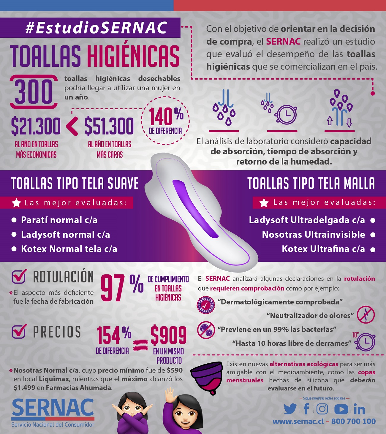 Infografía estudio toallitas higiénicas Infografía estudio toallitas higiénicas