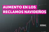 El 26 de diciembre se consolida como el día con más reclamos navideños: aumentó 41% respecto a 2023