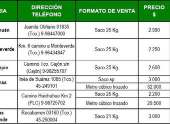 Lugares con leña seca certificada en Temuco y Padre Las Casas para septiembre de 2012