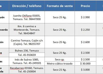 Cuadro con los mejores precios para comprar leña certificada durante octubre en las ciudades de Temuco y Padre Las Casas, Región de la Araucanía - Sernac