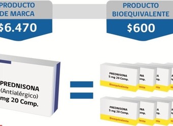 Comparación del precio entre un antialérgico original y un bioequivalente en farmacias chilenas - Sernac