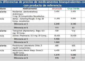 principales-diferencias-de-precios-de-medicamentos-bioequivalentes-comparados-con-producto-de-referencia-octubre2012