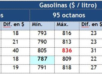 sondeo-de-precios-de-las-bencinas-en-area-metropolitana-26octubre2012