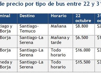 tabla-con-mayores-variaciones-de-precios-de-pasajes-de-buses-entre-22-y-31-de-octubre-2012-Sernac