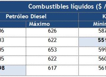 precios-minimos-y-maximos-petroleo-diesel-y-kerosen-domestico-en-region-metropolitana-al-5noviembre2012