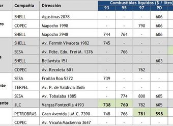 estaciones-de-servicio-con-precios-minimos-de-combustibles-liquidos-en-region-metropolitana-al-5noviembre2012