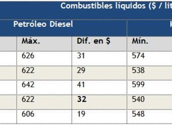 precios-del-petroleodiesel-y-kerosendomestico-por-sector-del-area-metropolitana-9noviembre2012