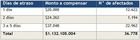 recuadro-con-cantidad-de-personas-y-montos-involucrados-en-indemnizacion-por-falla-en-sistema-de-pagos-del-BancoSantander-9noviembre2012 recuadro-con-cantidad-de-personas-y-montos-involucrados-en-indemnizacion-por-falla-en-sistema-de-pagos-del-BancoSantander-9noviembre2012
