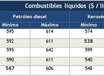 precios-petroleodiesel-y-kerosendomestico-por-sector-del-area-metropolitana-13noviembre2012
