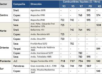 estaciones-de-servicio-con-precios-minimos-de-combustibles-liquidos-en-area-metropolitana-13noviembre2012