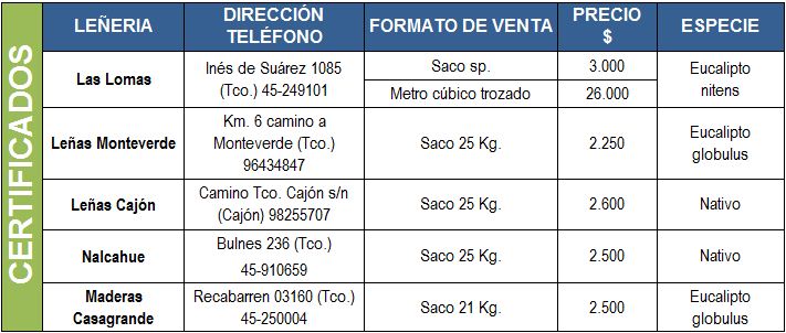 Ejecutable mostrador llegar Sondeo de precios: Dónde comprar leña seca certificada en Temuco y Padre  Las Casas durante noviembre de 2012 - SERNAC: Información de mercados y  productos
