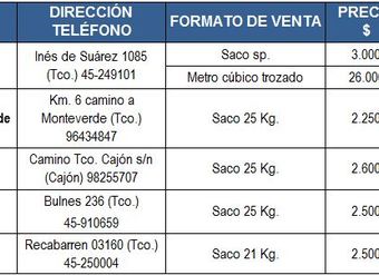 lugares-certificados-venta-lena-seca-en-Temuco-y-PadreLasCasas-para-noviembre2012