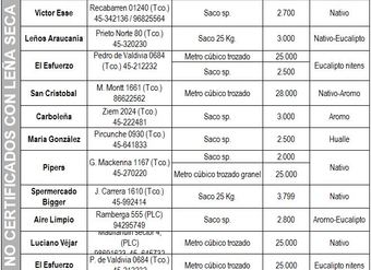 lugares-NO-certificados-venta-lena-seca-en-Temuco-y-PadreLasCasas-para-noviembre2012