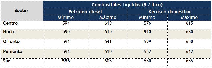 precios-del-petroleodiesel-y-el-kerosenedomestico-en-region-metropolitana-al-26noviembre2012