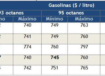 precios-minimos-y-maximos-por-tipo-de-gasolina-en-region-metropolitana-al-26noviembre2012