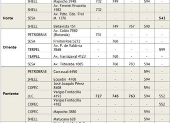 estaciones-de-servicio-con-precios-minimos-de-combustibles-liquidos-en-region-metropolitana-al-26noviembre2012