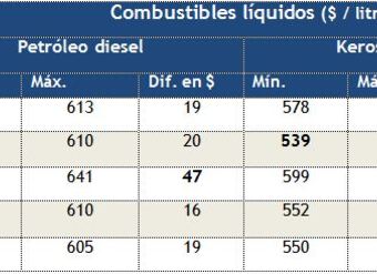 precios-del-petroleodiesel-y-el-kerosenedomestico-en-region-metropolitana-al-30noviembre2012