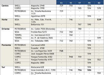 estaciones-de-servicio-con-precios-minimos-de-combustibles-liquidos-en-area-metropolitana-30noviembre2012