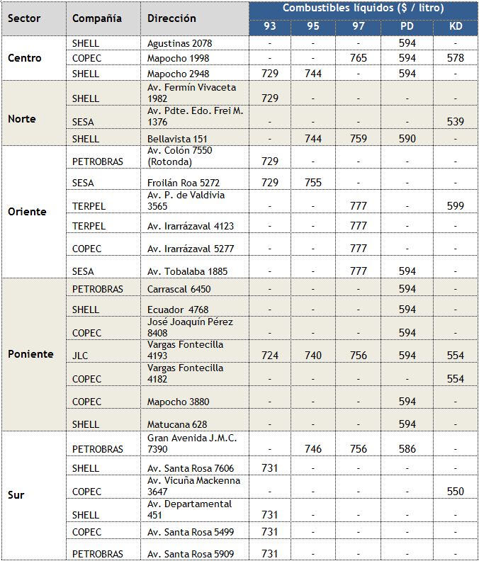 estaciones-de-servicio-con-precios-minimos-de-combustibles-liquidos-en-region-metropolitana-al-3diciembre2012