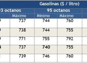 precios-minimos-y-maximos-de-gasolinas-en-region-metropolitana-al-3diciembre2012