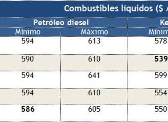 precios-minimos-y-maximos-de-petroleo-diesel-y-kerosen-domestico-en-region-metropolitana-al-3diciembre2012