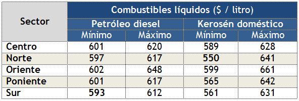 precios-del-petroleodiesel-y-el-kerosenedomestico-en-region-metropolitana-al-10diciembre2012