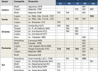 estaciones-de-servicio-con-precios-minimos-de-combustibles-liquidos-en-region-metropolitana-al-10diciembre2012