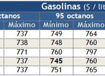 precios-de-las-bencinas-por-zona-del-area-metropolitana-10diciembre2012