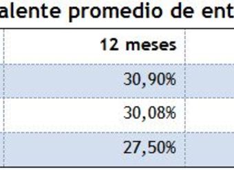tabla-con-la -carga-anual-equivalente-promedio-de-instituciones-incluidas-en-estudio-del-Sernac-sobre-costo-de-los-creditos-de-consumo-en-chile-a-diciembre-2012
