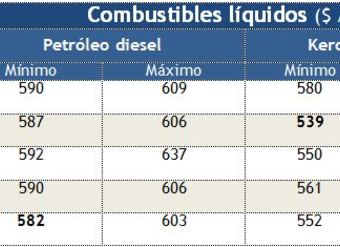 precios-del-petroleodiesel-y-el-kerosenedomestico-en-region-metropolitana-al-17diciembre2012