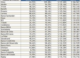 tabla-con-costo-total-del-credito-y-carga-anual-equivalente-para-avance-de-100milpesos-con-tarjeta-de-credito-en-12-cuotas-estudio-sernac-21diciembre2012