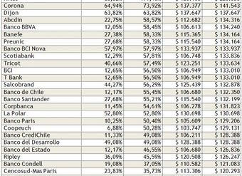 Tabla con la carga anual equivalente y costo total del crédito para compras de 100 mil pesos en 12 cuotas con tarjeta de crédito - Sernac, 21 dic. 2012