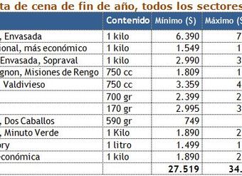 Tabla con los valores de una canasta para una cena de fin de año en todos los sectores de la Región Metropolitana - Estudio del Sernac - diciembre 2012