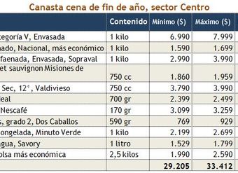 Tabla con valores de canasta de alimentos para cena de fin de año en sector centro de la Región Metropolitana - Estudio del Sernac - diciembre 2012