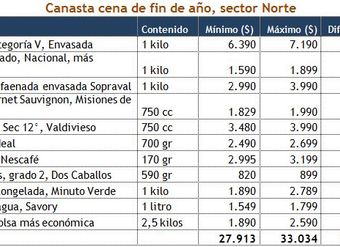 Tabla con valores de canasta de alimentos para cena de fin de año en sector norte de la Región Metropolitana - Estudio del Sernac - diciembre 2012