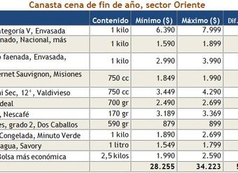 Tabla con valores de canasta de alimentos para cena de fin de año en sector oriente de la Región Metropolitana - Estudio del Sernac - diciembre 2012