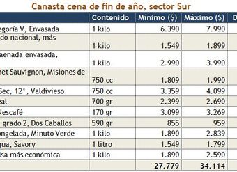 Tabla con valores de canasta de alimentos para cena de fin de año en sector sur de la Región Metropolitana - Estudio del Sernac - diciembre 2012