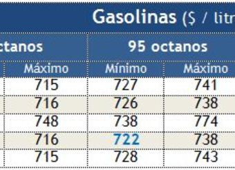 tabla-con-precios-minimos-y-maximos-por-tipo-de-gasolina-segun-sector-del-area-metropolitana-al-24-diciembre-2012