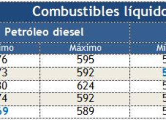 tabla-con-precios-minimos-y-maximos-del-petroleo-diesel-y-el-kerosene-dometico-segun-sector-del-area-metropolitana-al-24-diciembre-2012