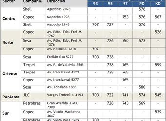 tabla-con-las-estaciones-de-servicio-que-tienen-los-precios-minimos-de-combustibles-segun-sector-del-area-metropolitana-al-24-diciembre-2012